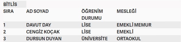 İşte MHP'nin milletvekilliği aday listesi 16