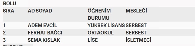 İşte MHP'nin milletvekilliği aday listesi 17