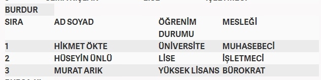 İşte MHP'nin milletvekilliği aday listesi 18