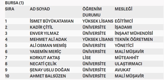 İşte MHP'nin milletvekilliği aday listesi 19
