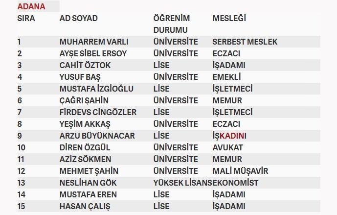 İşte MHP'nin milletvekilliği aday listesi 2