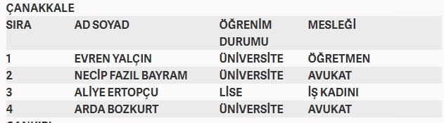 İşte MHP'nin milletvekilliği aday listesi 21
