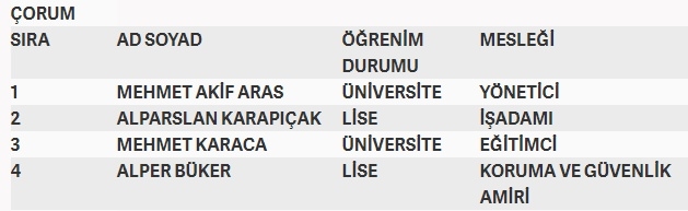 İşte MHP'nin milletvekilliği aday listesi 23
