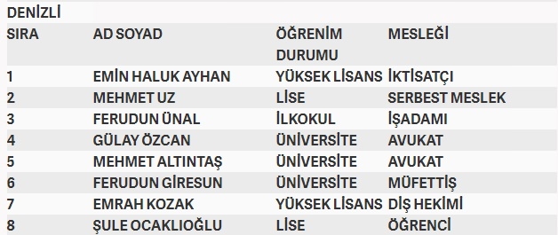 İşte MHP'nin milletvekilliği aday listesi 24