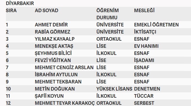 İşte MHP'nin milletvekilliği aday listesi 25