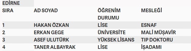 İşte MHP'nin milletvekilliği aday listesi 26