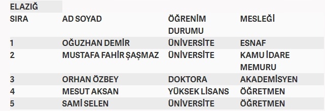 İşte MHP'nin milletvekilliği aday listesi 27
