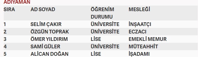 İşte MHP'nin milletvekilliği aday listesi 3