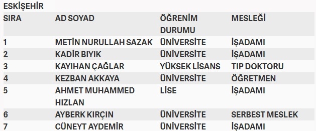 İşte MHP'nin milletvekilliği aday listesi 30