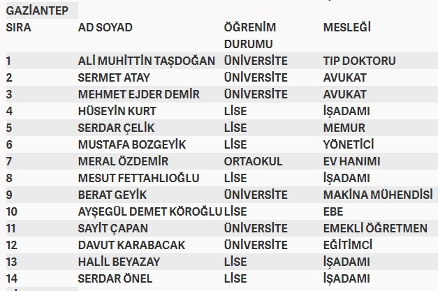 İşte MHP'nin milletvekilliği aday listesi 31