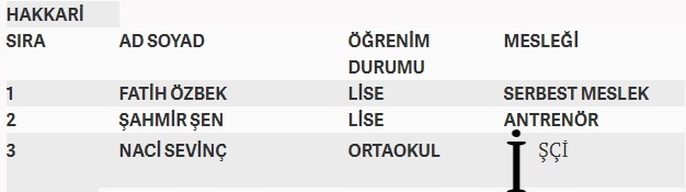İşte MHP'nin milletvekilliği aday listesi 34
