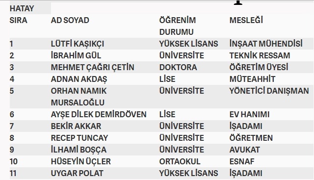İşte MHP'nin milletvekilliği aday listesi 35