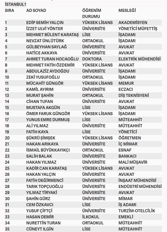 İşte MHP'nin milletvekilliği aday listesi 38