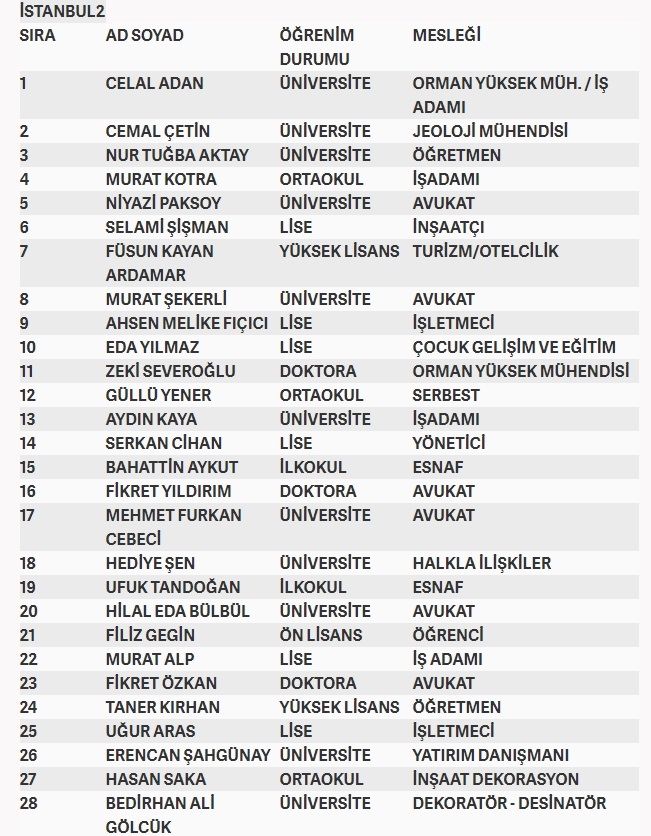 İşte MHP'nin milletvekilliği aday listesi 39