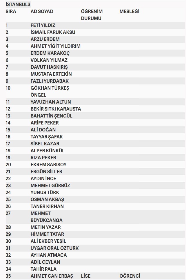 İşte MHP'nin milletvekilliği aday listesi 40