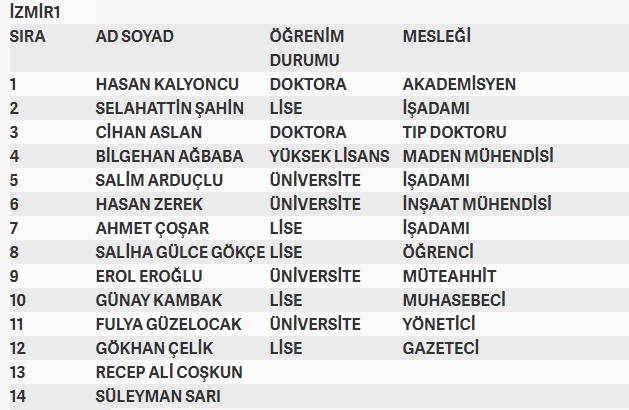 İşte MHP'nin milletvekilliği aday listesi 41