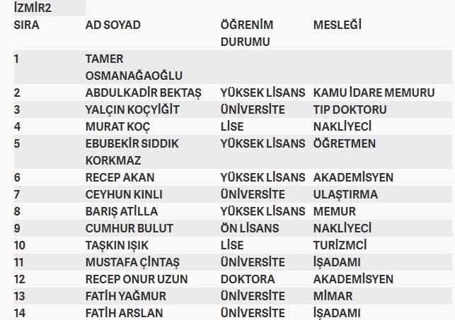 İşte MHP'nin milletvekilliği aday listesi 42
