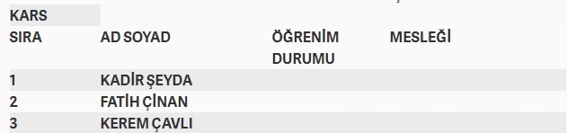 İşte MHP'nin milletvekilliği aday listesi 43
