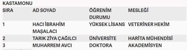 İşte MHP'nin milletvekilliği aday listesi 44