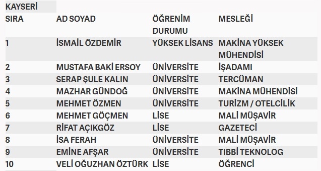 İşte MHP'nin milletvekilliği aday listesi 45