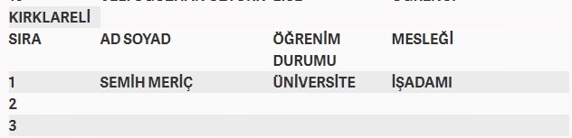 İşte MHP'nin milletvekilliği aday listesi 46