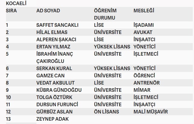 İşte MHP'nin milletvekilliği aday listesi 48