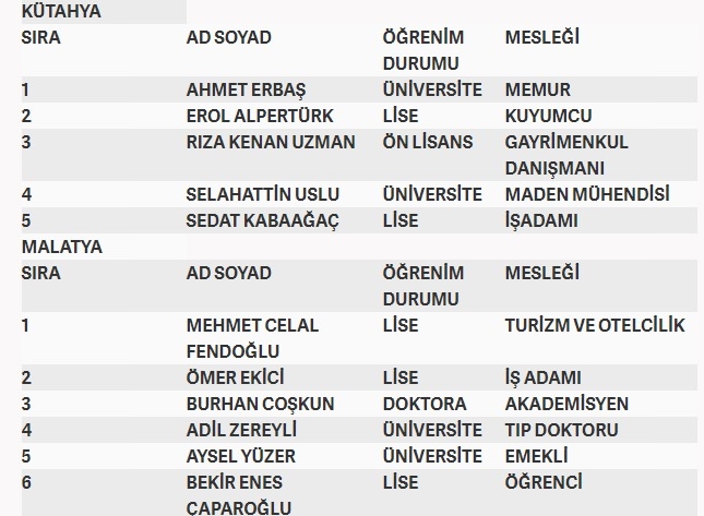 İşte MHP'nin milletvekilliği aday listesi 50