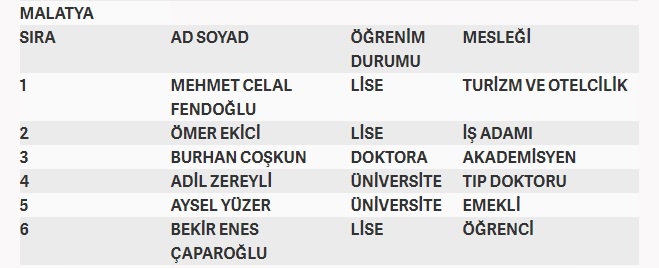 İşte MHP'nin milletvekilliği aday listesi 51