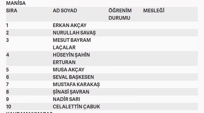İşte MHP'nin milletvekilliği aday listesi 52