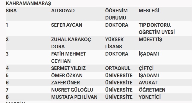 İşte MHP'nin milletvekilliği aday listesi 53