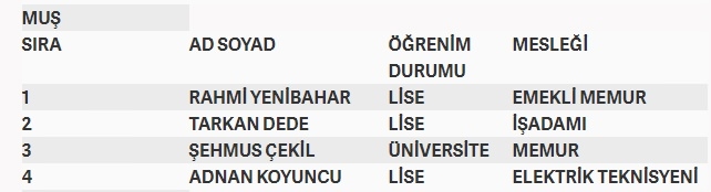 İşte MHP'nin milletvekilliği aday listesi 56