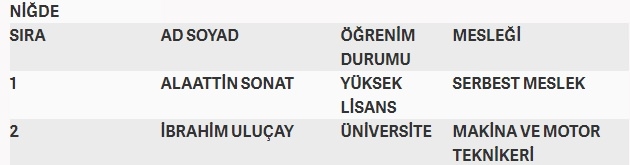 İşte MHP'nin milletvekilliği aday listesi 58