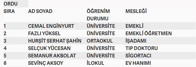 İşte MHP'nin milletvekilliği aday listesi 59