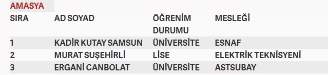 İşte MHP'nin milletvekilliği aday listesi 6
