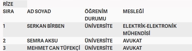 İşte MHP'nin milletvekilliği aday listesi 60