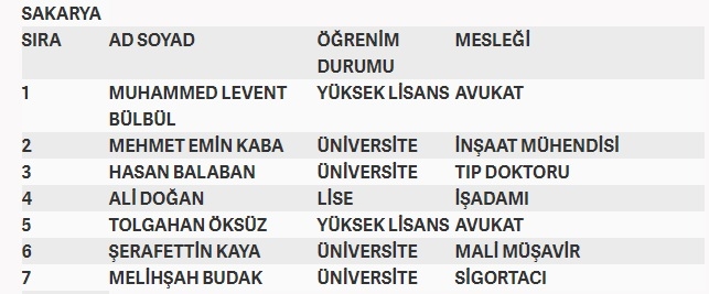İşte MHP'nin milletvekilliği aday listesi 61