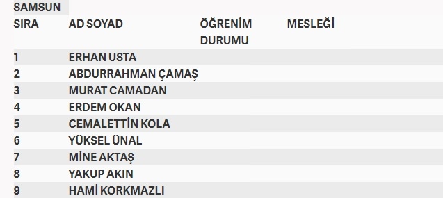 İşte MHP'nin milletvekilliği aday listesi 62