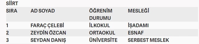 İşte MHP'nin milletvekilliği aday listesi 63