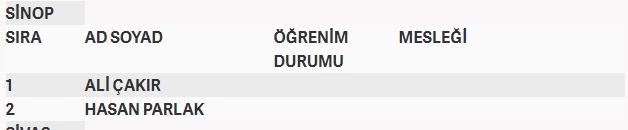 İşte MHP'nin milletvekilliği aday listesi 64