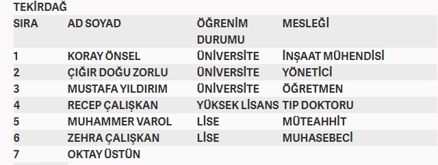 İşte MHP'nin milletvekilliği aday listesi 66