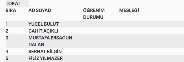 İşte MHP'nin milletvekilliği aday listesi 67