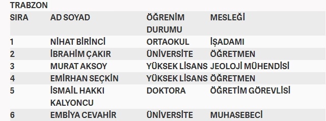 İşte MHP'nin milletvekilliği aday listesi 68