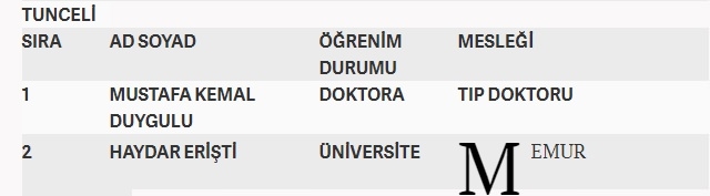 İşte MHP'nin milletvekilliği aday listesi 69