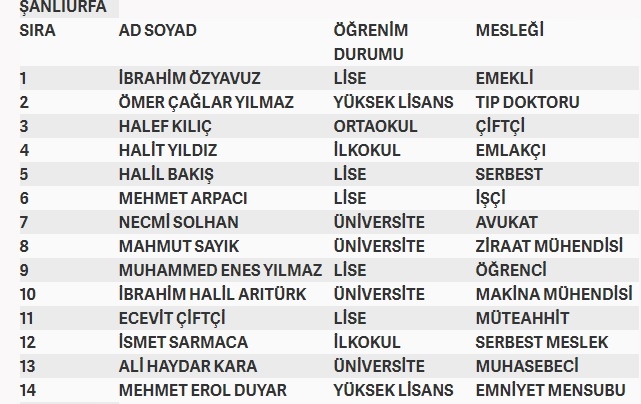İşte MHP'nin milletvekilliği aday listesi 70