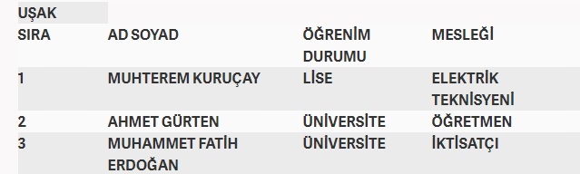 İşte MHP'nin milletvekilliği aday listesi 71