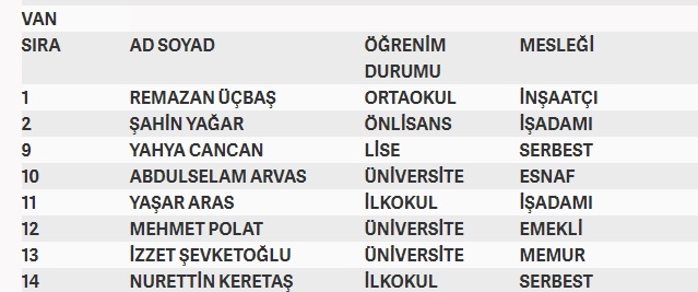 İşte MHP'nin milletvekilliği aday listesi 72