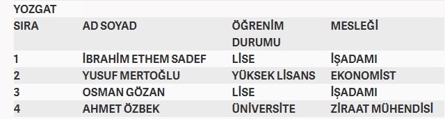 İşte MHP'nin milletvekilliği aday listesi 73