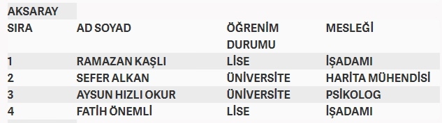 İşte MHP'nin milletvekilliği aday listesi 75
