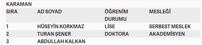 İşte MHP'nin milletvekilliği aday listesi 77
