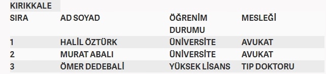 İşte MHP'nin milletvekilliği aday listesi 78